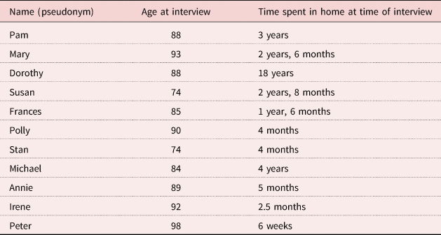 Relationships and material culture in a residential home for older