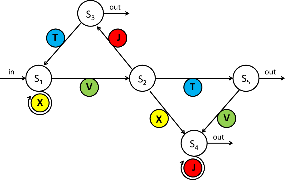 Literacy effects on artificial grammar learning AGL with letters