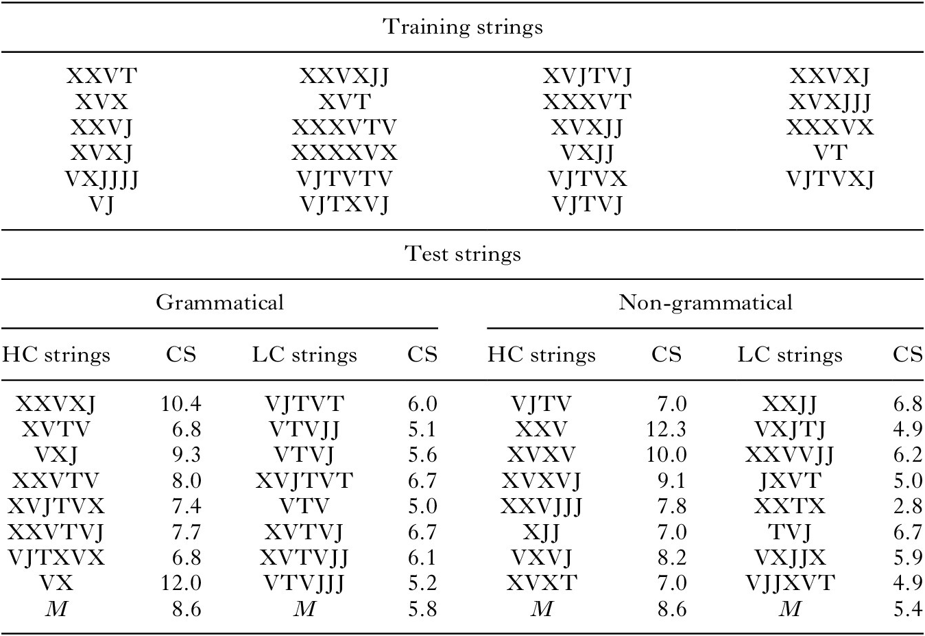 Literacy effects on artificial grammar learning AGL with letters