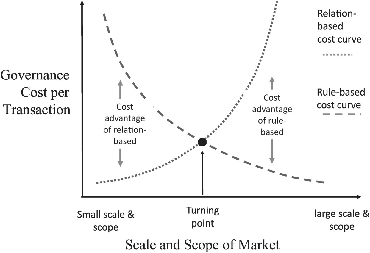 Leadership — Seneca Communities, image size:1243x850