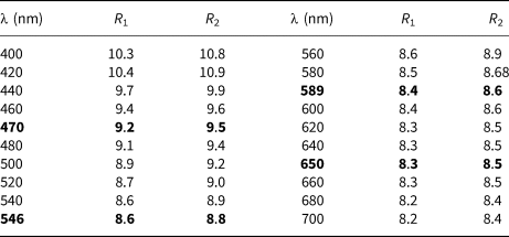 Oberwolfachite Srfe3 3 Aso4 So4 Oh 6 A New Alunite Supergroup Mineral From The Clara Mine Schwarzwald Germany And Monterniers Mine Rhone France Mineralogical Magazine Cambridge Core