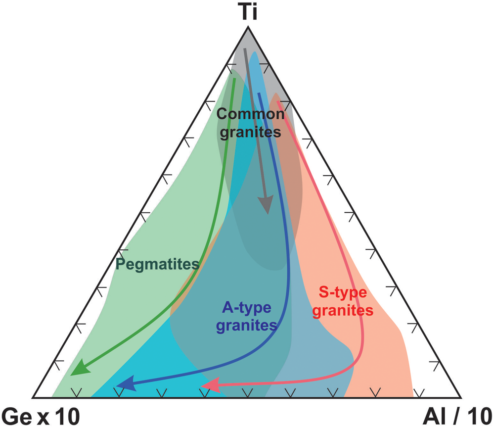 Smoky Quartz : Properties, Formation, Distribution » Geology Science