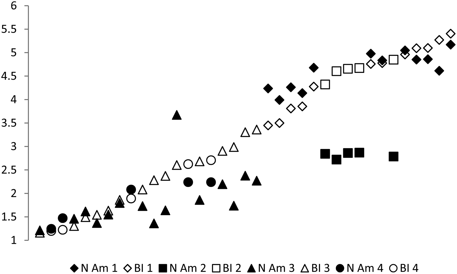 A cheeky investigation: Tracking the semantic change of cheeky from monkeys  to wines, English Today