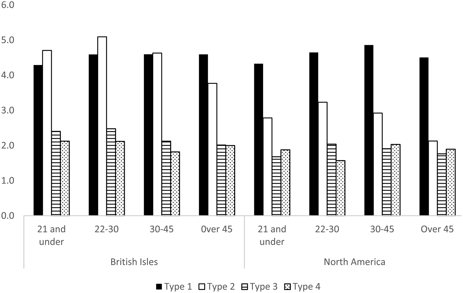 A cheeky investigation: Tracking the semantic change of cheeky from monkeys  to wines, English Today