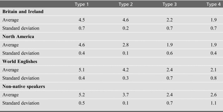 A cheeky investigation: Tracking the semantic change of cheeky