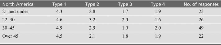 A cheeky investigation: Tracking the semantic change of cheeky