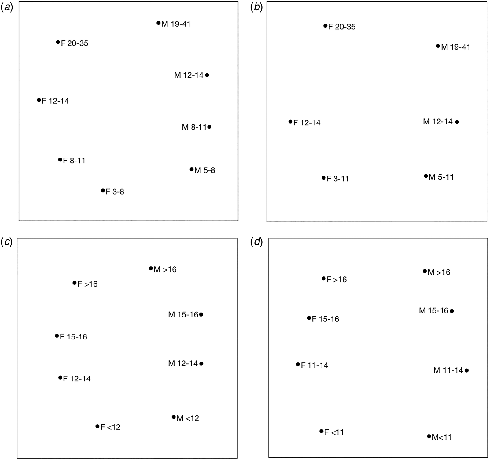 Hebephilia The Relevance of Hypersexuality and Impulsivity in Different Groups of  Treatment-Seekers With and Without (Exclusive) Pedophilia - Ralf  Bergner-Koether, Lasse Peschka, Alexander Pastukhov, Claus-Christian  Carbon, Sabine Steins-Loeber, Göran Hajak ...
