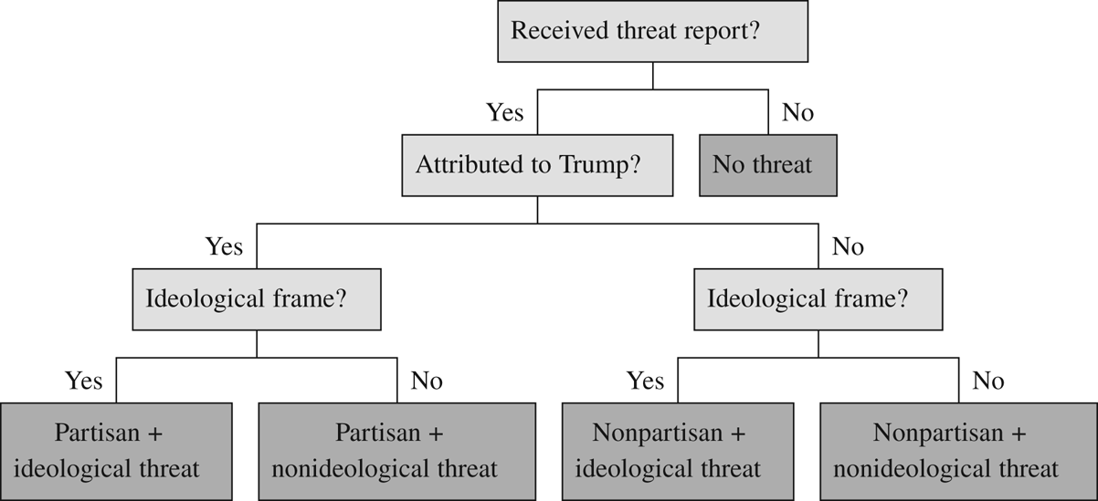 Not All Evidence is Equal - Threat Analysis Group