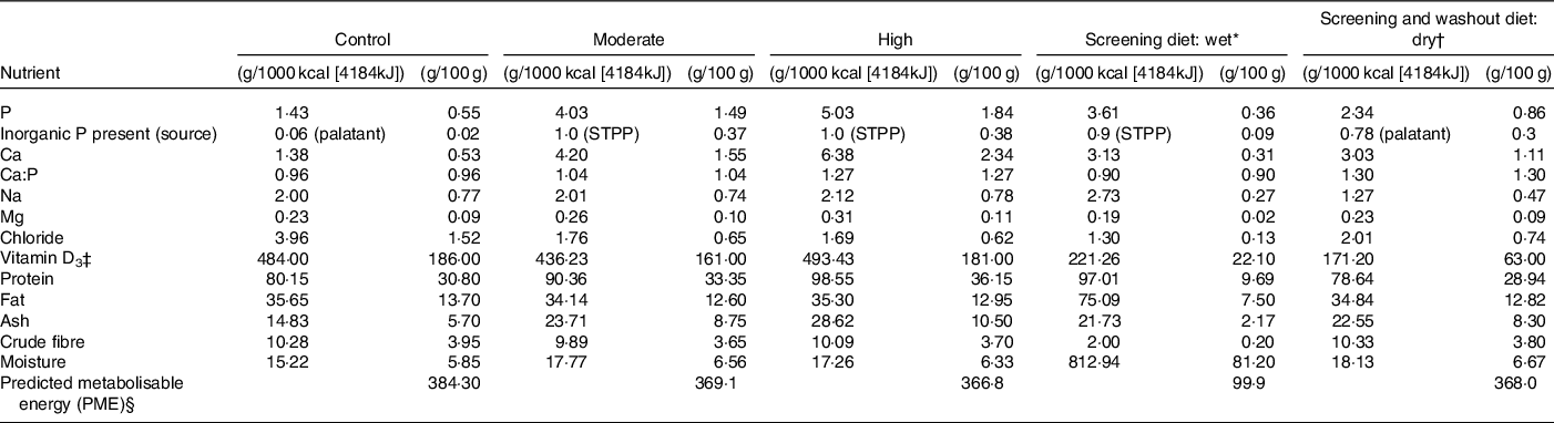 Towards establishing no observed adverse effect levels (NOAEL) for ...