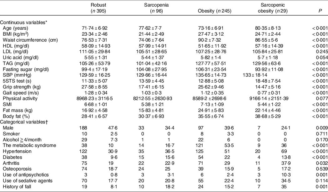 Exacta Body Weight Scale - North Coast Medical