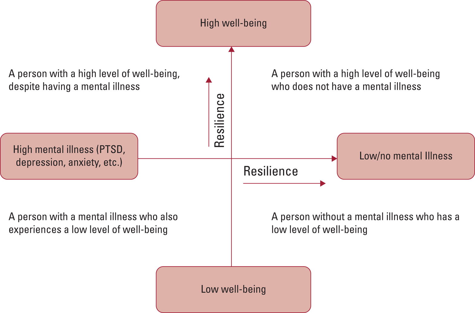 Resilience In The Age Of COVID-19 | BJPsych Advances | Cambridge Core