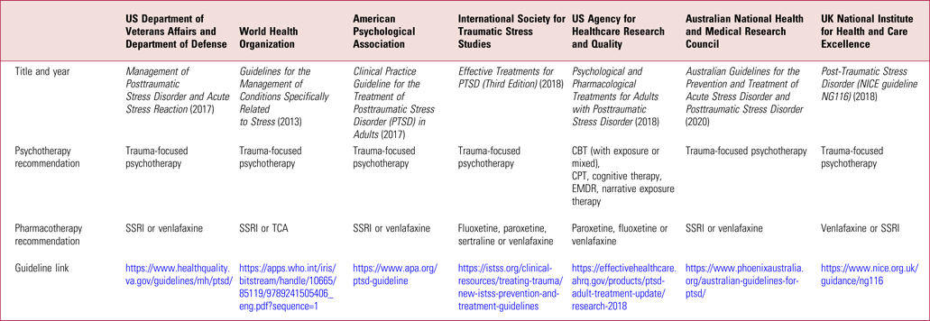 Post Traumatic Stress Disorder Update On Diagnosis And Treatment Bjpsych Advances Cambridge Core