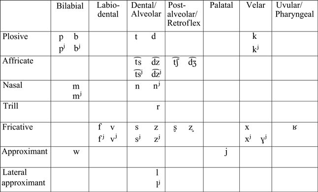 Belarusian | Journal of the International Phonetic Association ...