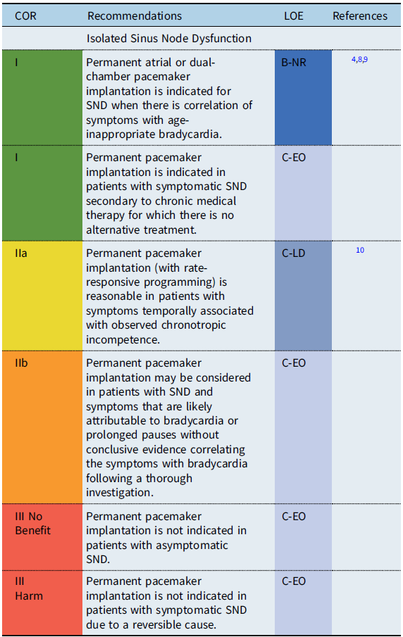 2021 PACES expert consensus statement on the indications and management ...