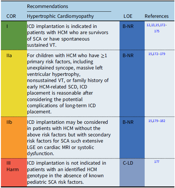 2021 PACES expert consensus statement on the indications and management ...