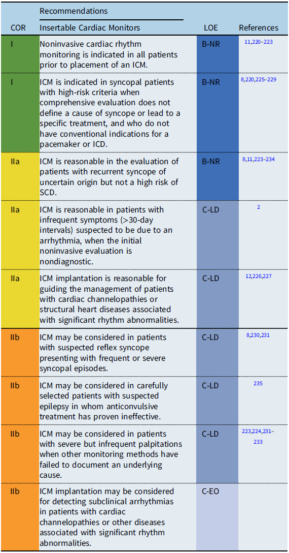 2021 PACES expert consensus statement on the indications and management ...