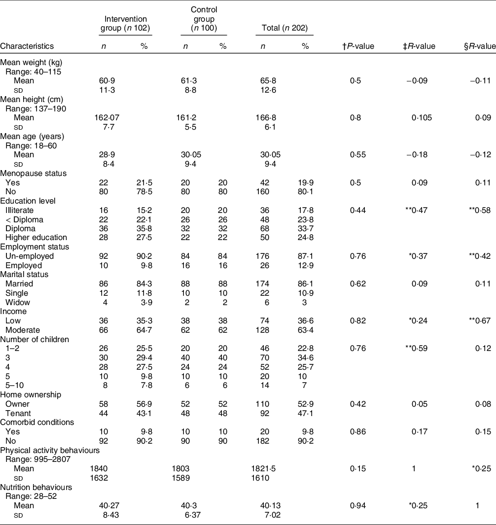 effect-of-a-theory-based-educational-intervention-for-enhancing