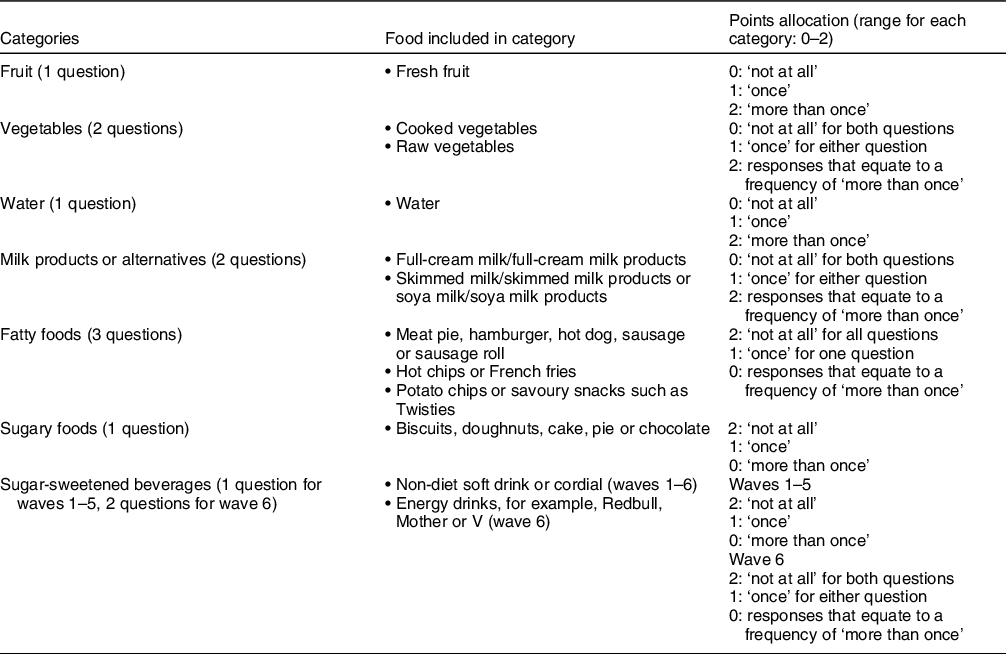 Parenting style as a predictor of dietary score change in children from ...