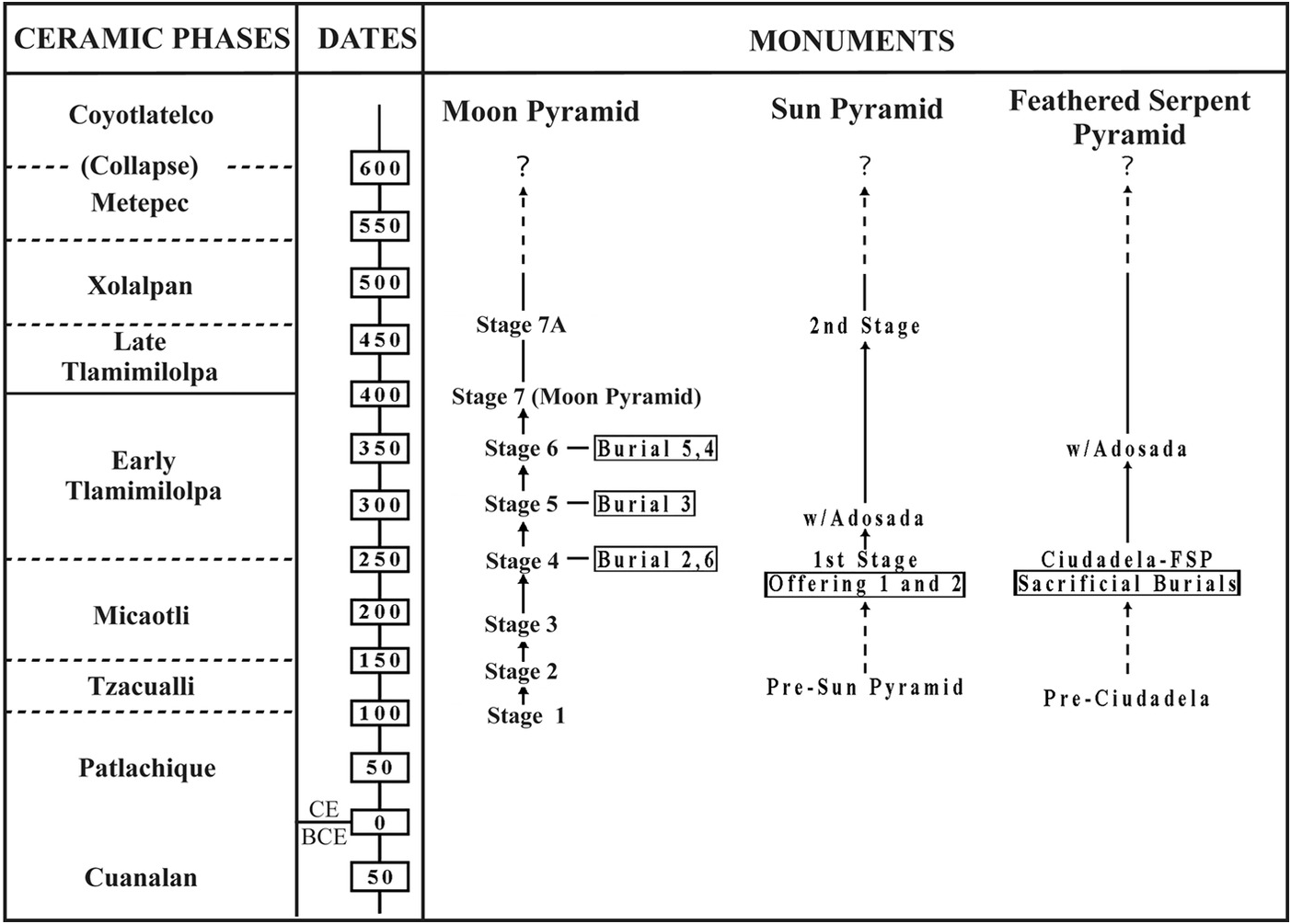 The Nature of Early Urbanism at Teotihuacan (Chapter Eight