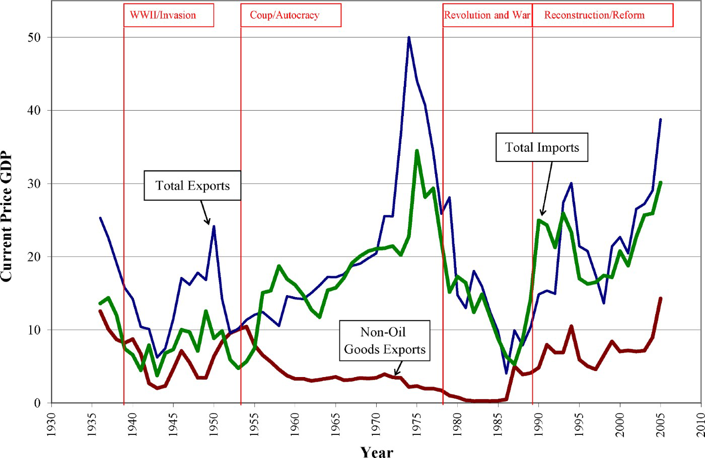 The Iranian Economy in the Twentieth Century A Global Perspective