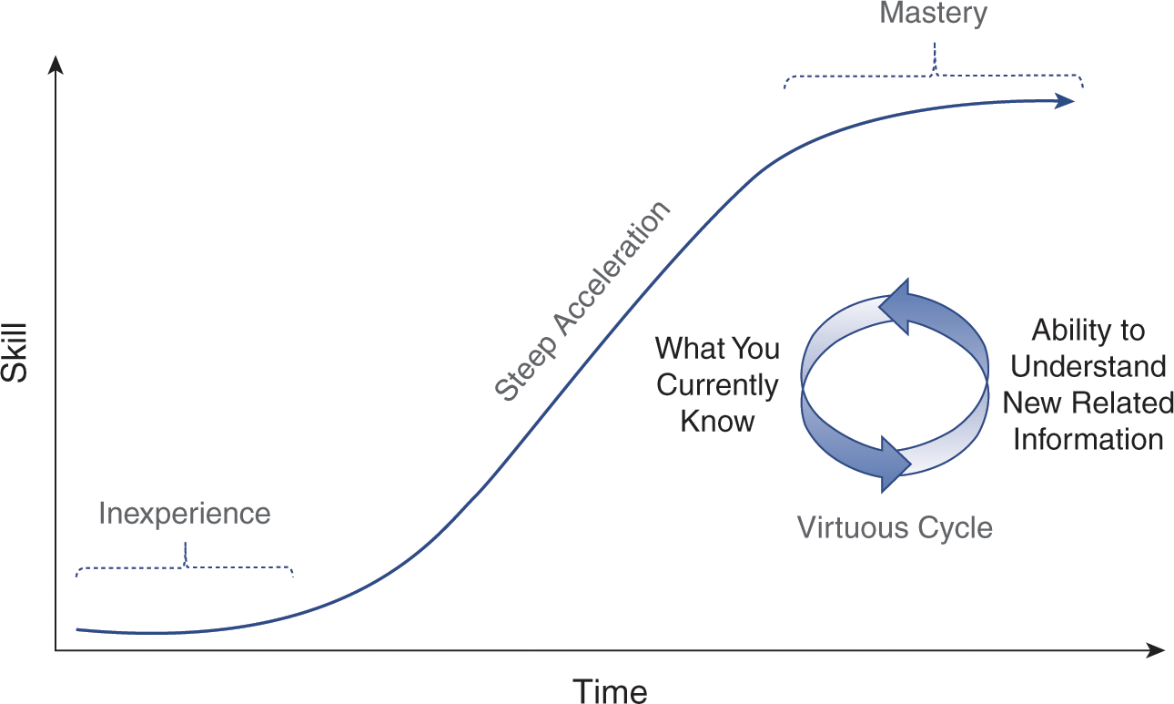 Experience Curve  Ag Decision Maker