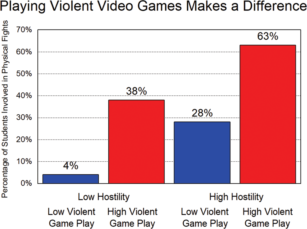 Gaming does not appear harmful to mental health, unless the gamer can't  stop - Oxford study