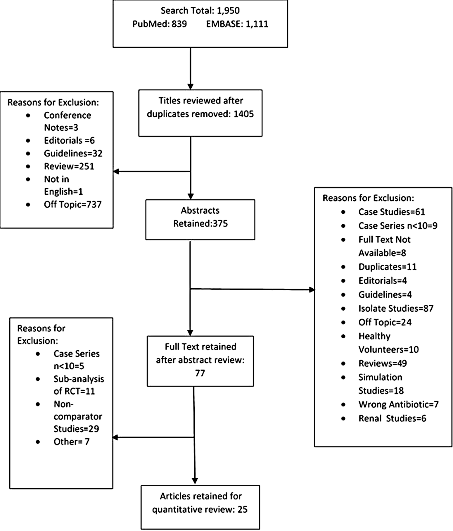 Evaluating The Clinical Effectiveness Of New Beta-lactam/beta-lactamase ...