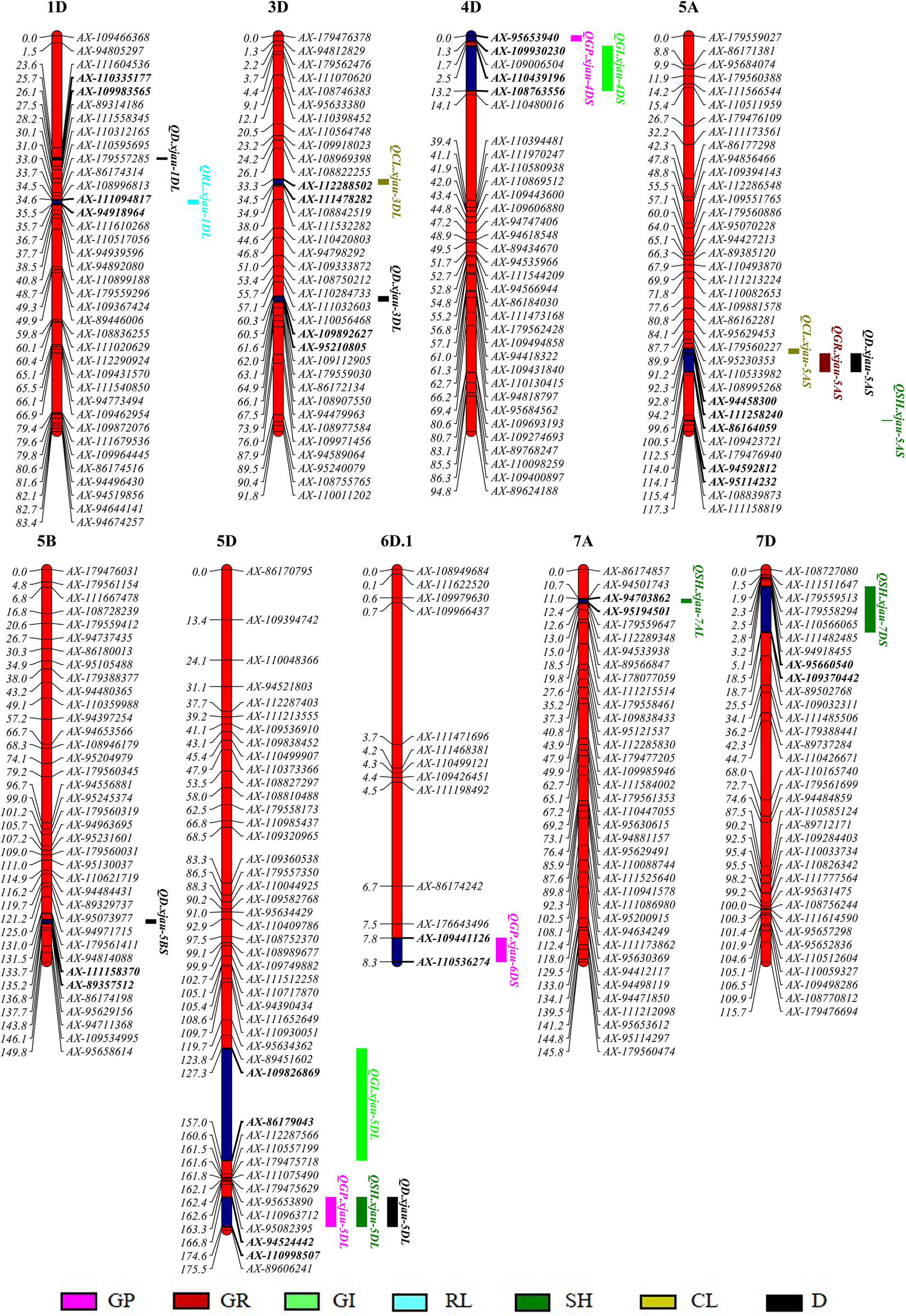 Qtl Mapping Of Drought Tolerance At Germination Stage In Wheat Using