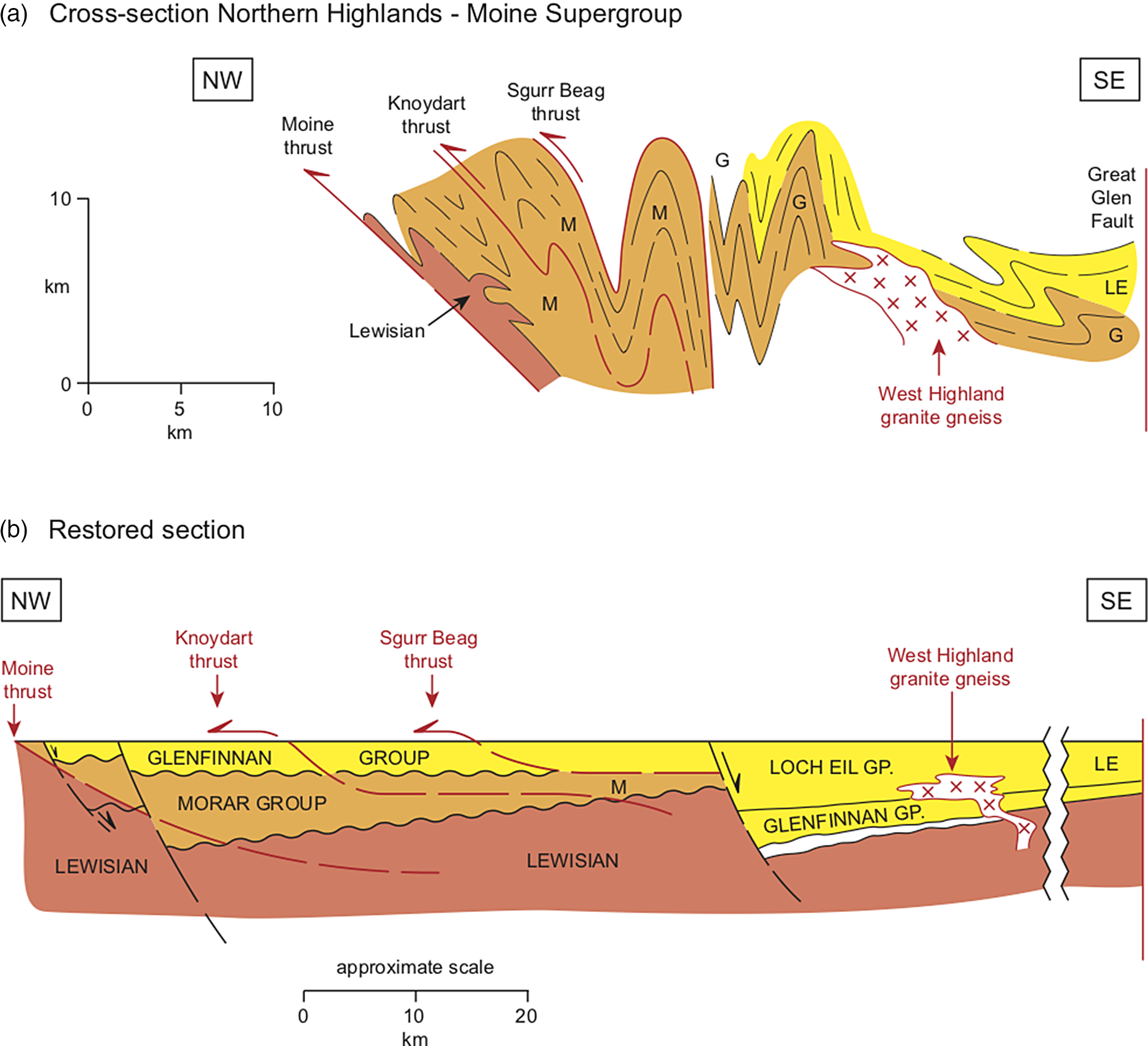 Tectonic evolution of the Caledonian orogeny in Scotland: a review ...