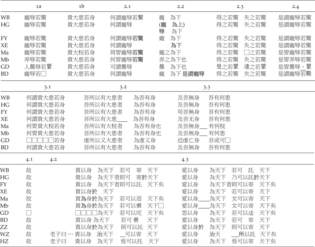 Laozi (Pre-Fourth Century BCE), Issue 123