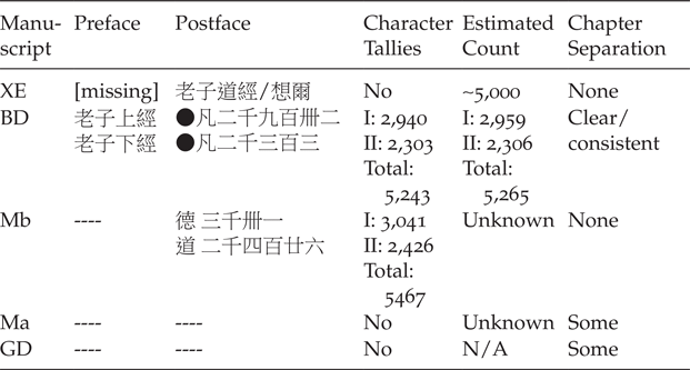 Laozi (Pre-Fourth Century BCE), Issue 123