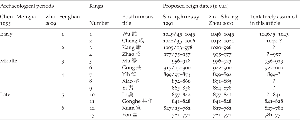 THE BEGINNING OF CULTURAL MEMORY PRODUCTION IN CHINA AND THE