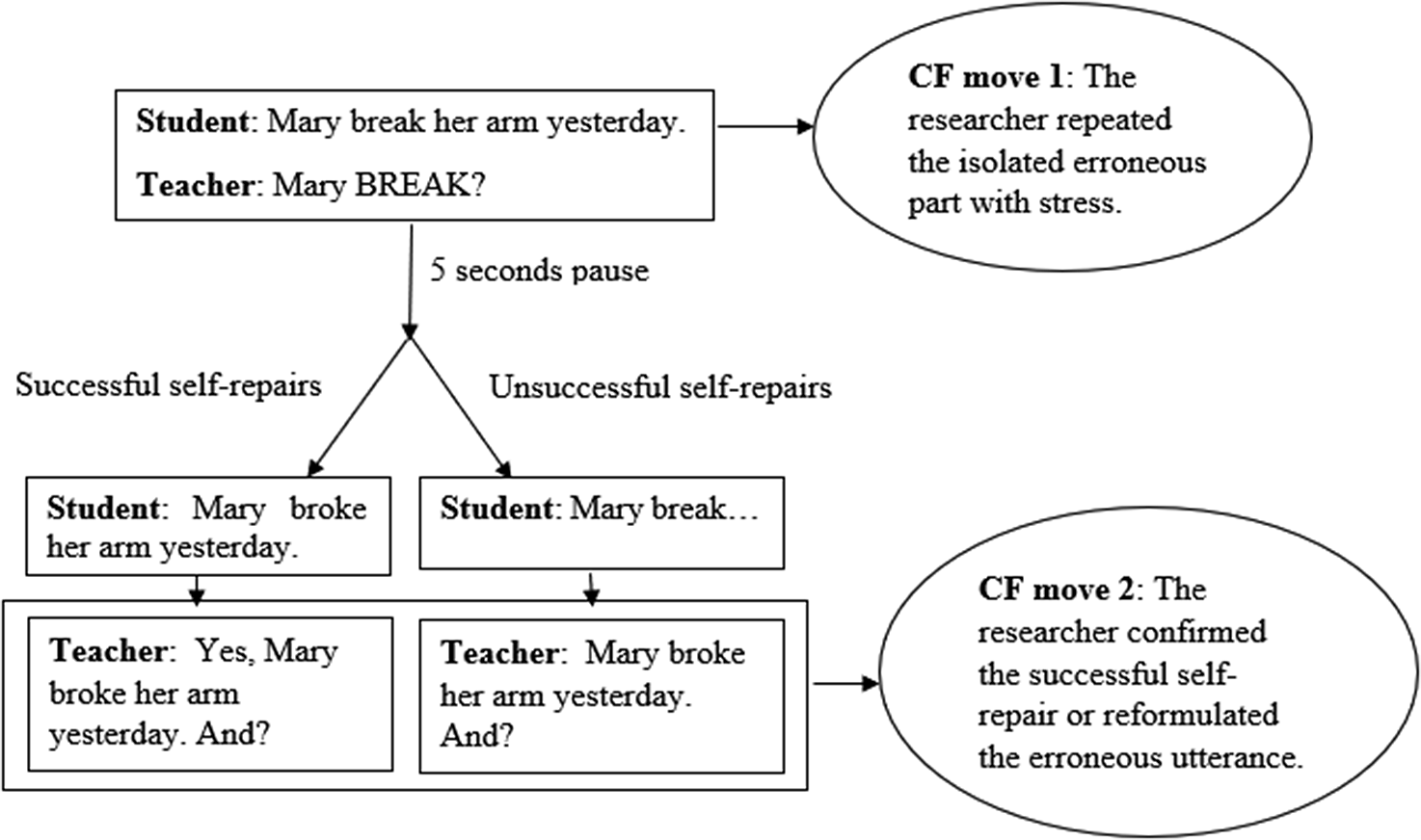 THE ASSOCIATIONS BETWEEN IMPLICIT AND EXPLICIT LANGUAGE APTITUDE AND ...