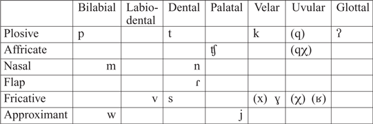 Phonetics of Southern Ute vowels | Journal of the International ...