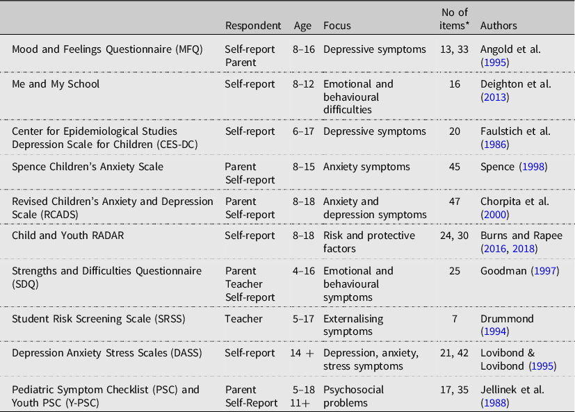 from-barriers-to-implementation-advancing-universal-mental-health