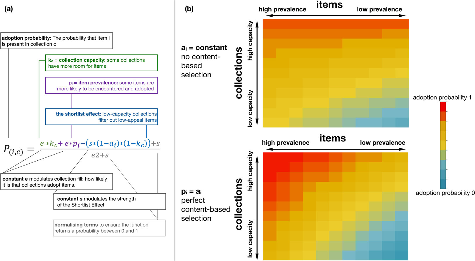 The shortlist effect: nestedness contributions as a tool to