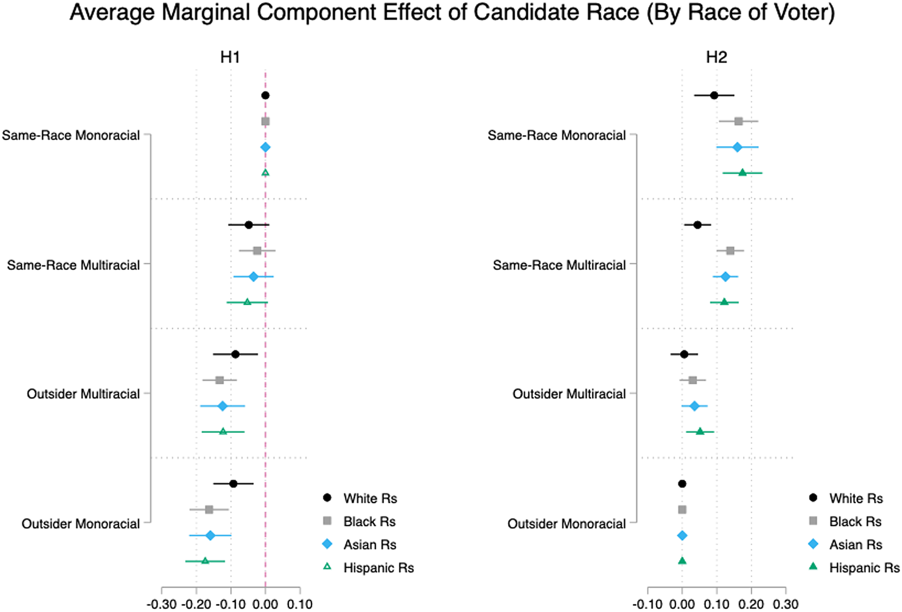 Multiracial in America: Proud, Diverse and Growing in Numbers