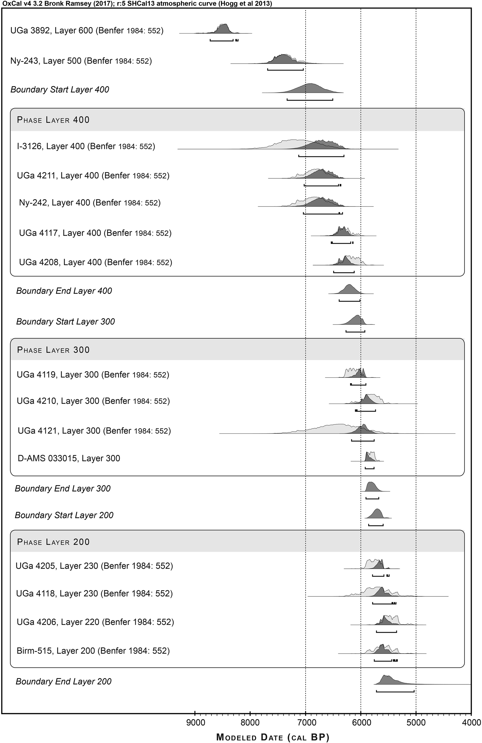 Frontiers  Pre-Columbian cultivation of vegetatively propagated and fruit  tree tropical crops in the Atacama Desert