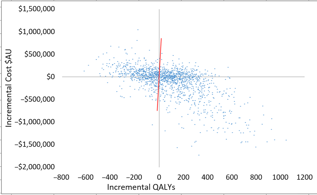 Cost-effectiveness Analysis Of Whole-genome Sequencing During An ...