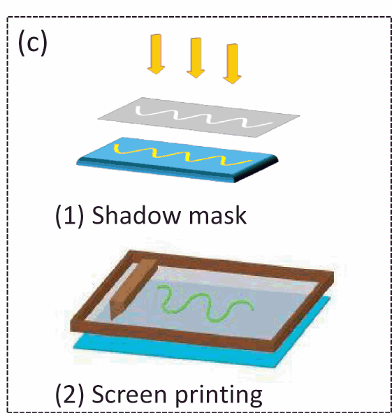 Laser cutting of a Masking tape stencil with an Endurance diode laser 