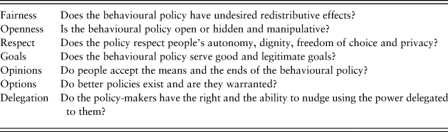 Nudge Forgood Behavioural Public Policy Cambridge Core Nudge Forgood Behavioural Public Policy Cambridge Core