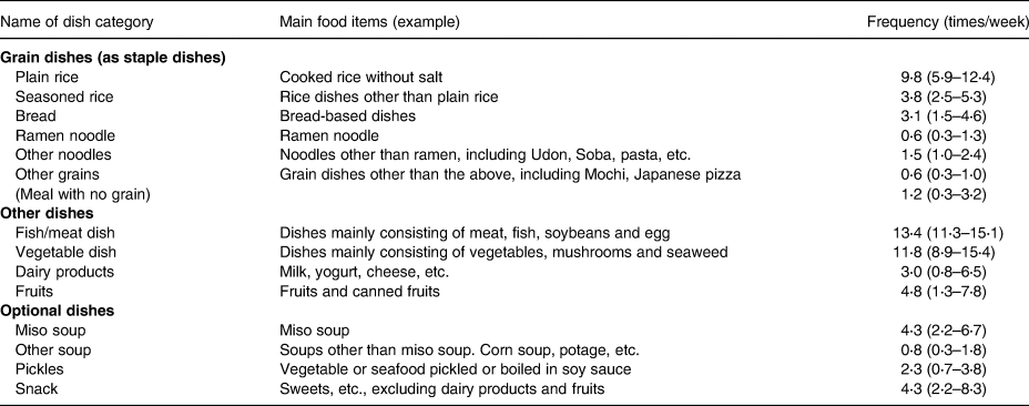 Japanese Food Guide Spinning Top Source: MAFF