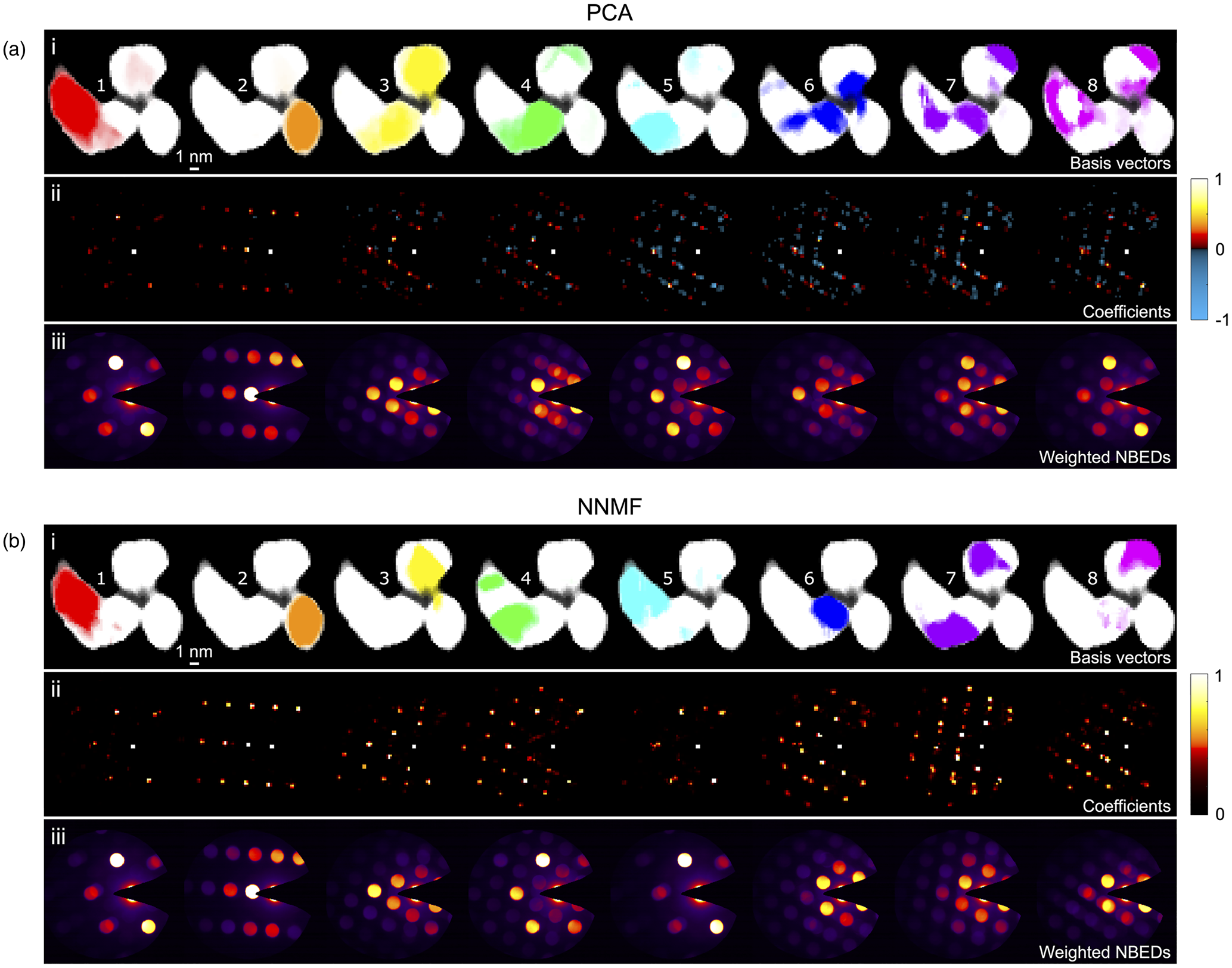 Shape factor for regular and irregular matrix blocks in fractured