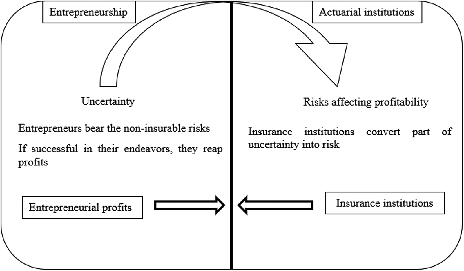 risks associated with entrepreneurship