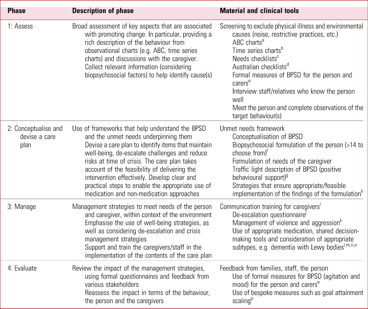 PDF) Aggressive behavior in the relationship between old and the family  caregiver in dementias