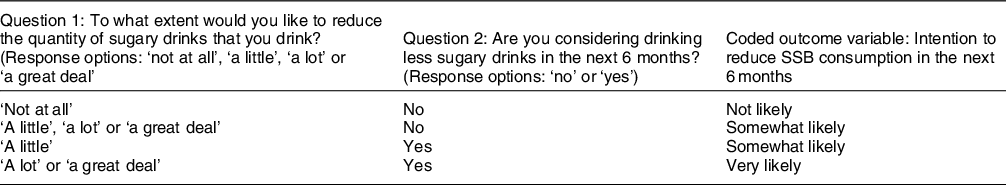 Intentions To Reduce Sugar-sweetened Beverage Consumption: The ...