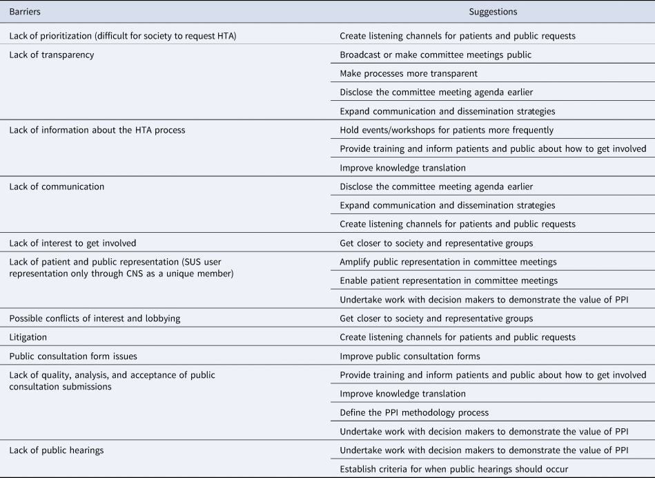 A Framework For Action To Improve Patient And Public Involvement In Health Technology Assessment 3166