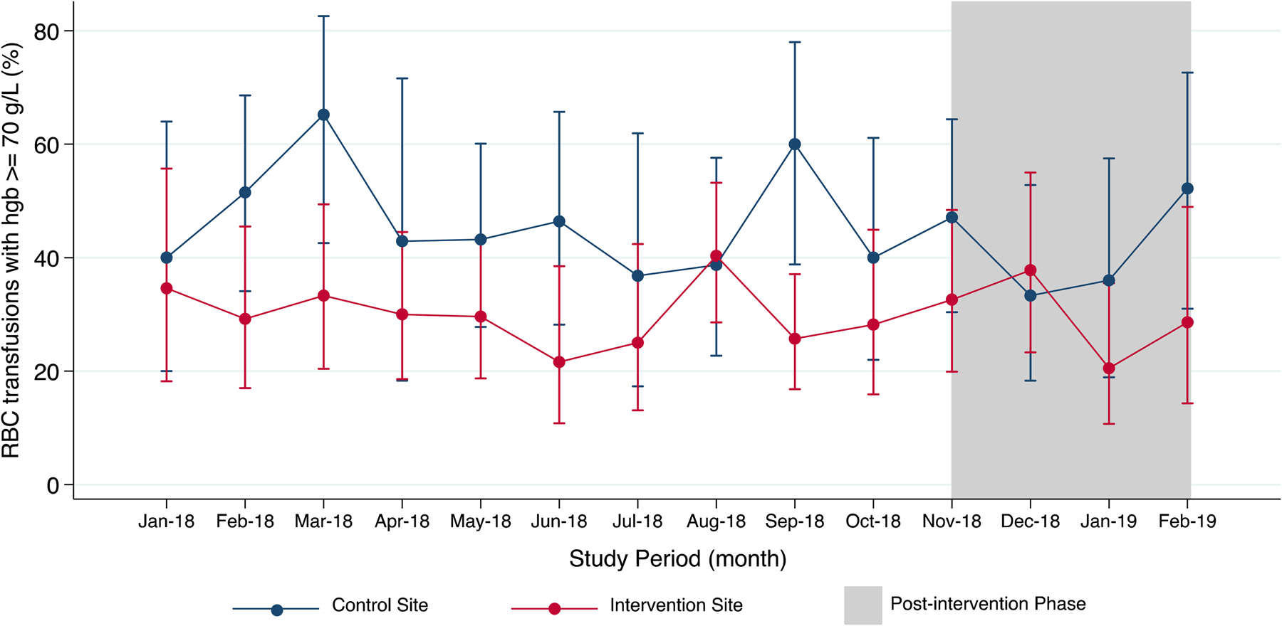 Optimizing red blood cell transfusion practices in the intensive care ...