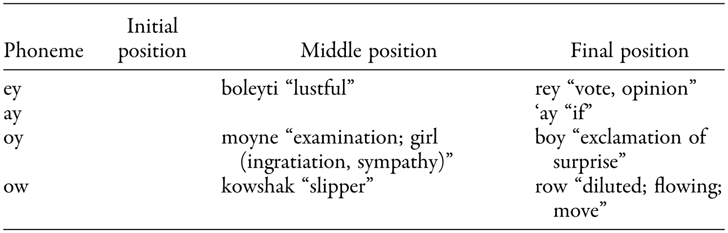 The Phonology Of Marvdashti Dialect Iranian Studies Cambridge Core