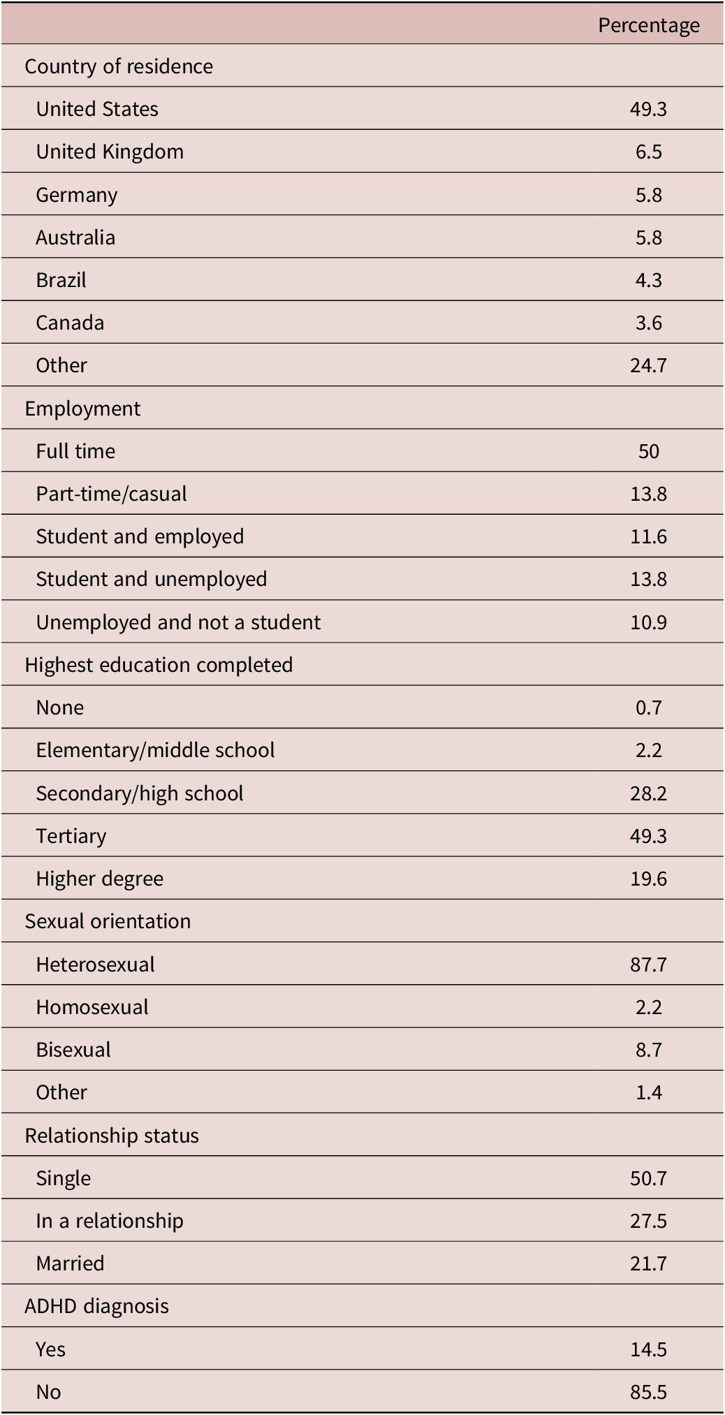 Exploring the clinical profile of problematic pornography use | CNS  Spectrums | Cambridge Core